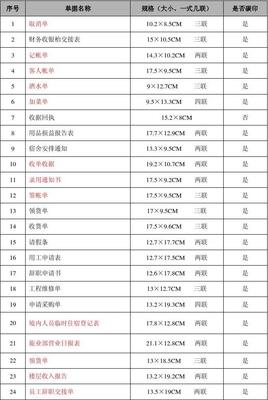 印刷品計劃明細表 精準規(guī)劃印刷流程的關(guān)鍵工具